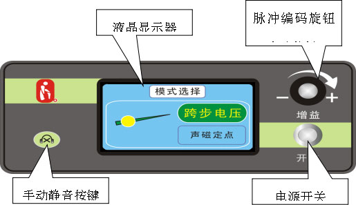 電纜故障定位儀面版圖 電纜故障定位儀面版圖